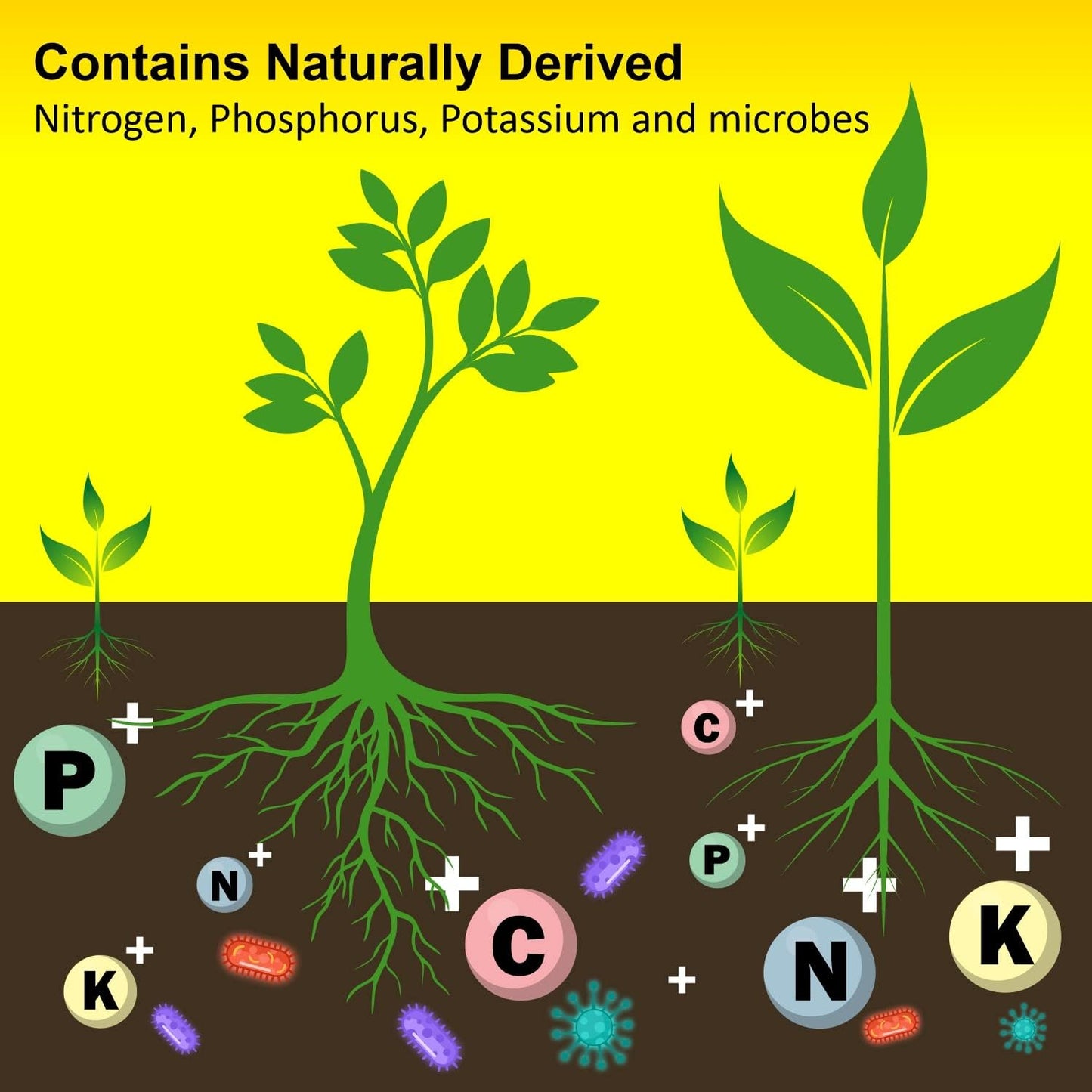 Old Potters Organic Compost - Plant Based Potting Soil - Home, Garden Fertilizer - Complete Food - Boosts Plant Growth - Use for Indoor and Outdoor Farming ~25 lbs (24 Quarts)