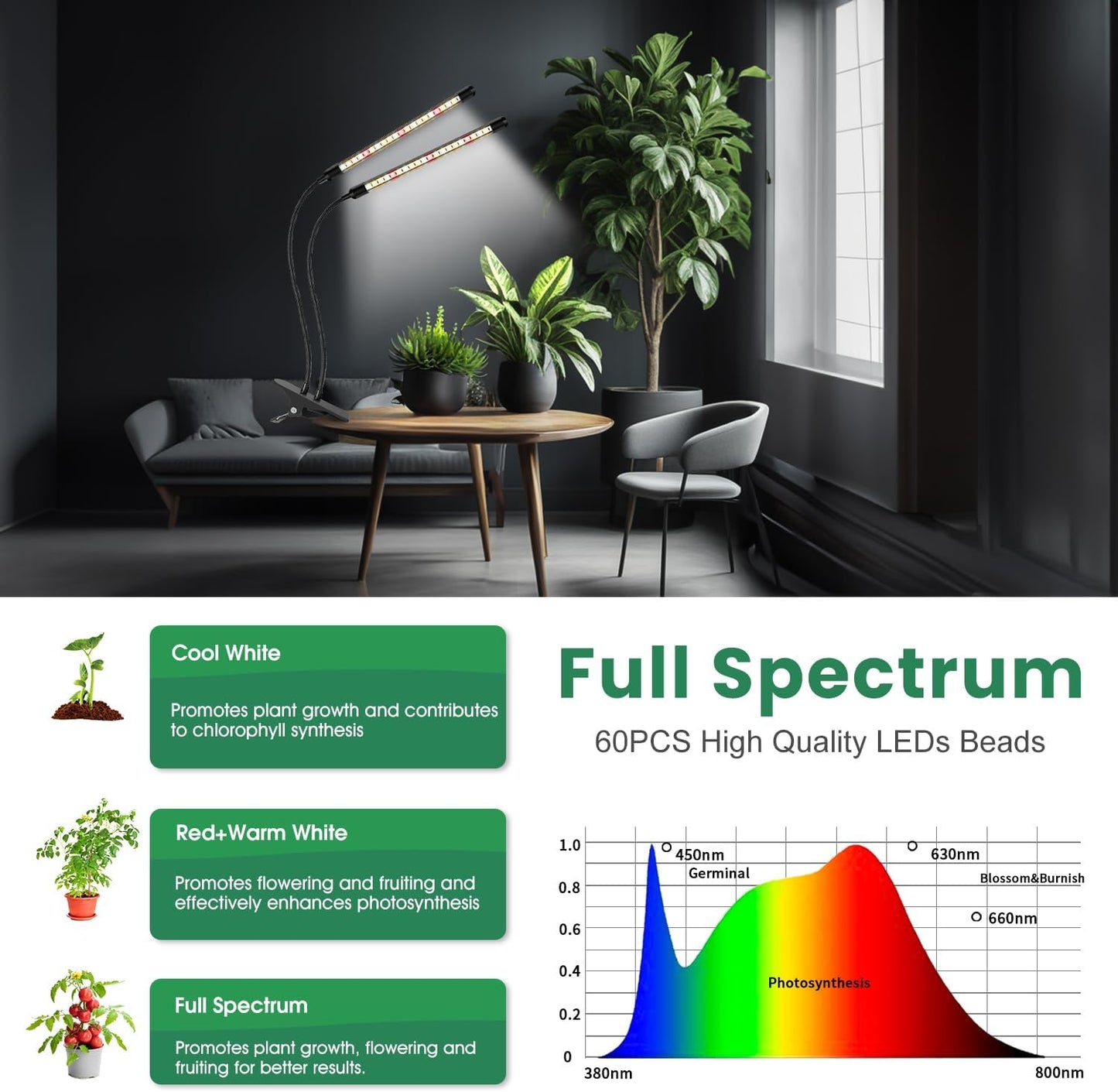Garpsen Grow Lights, 2PCS 2 Heads Full Spectrum Plant Lights for Indoor Plants, 80 LEDs Clip Led Grow Lamp with Auto on/Off Timer Setting(6/12/16H), 5 Level Dimmable(660nm/3000K/6000K)