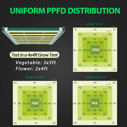 A ANLEOLIFE Stretchable LED Grow Lights with Samsung LM301H EVO Diodes 400W Full Spectrum Dimmable 3x5ft Coverage Bar Style Growing Lamp for Indoor/Tent Plants