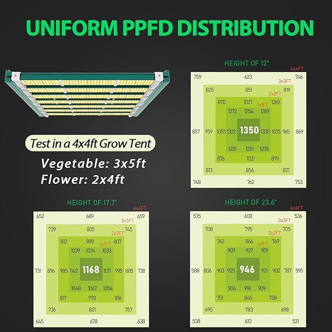 A ANLEOLIFE Stretchable LED Grow Lights with LM301H EVO Diodes 400W Full Spectrum Dimmable 3x5ft Coverage Bar Style Growing Lamp for Indoor/Tent Plants