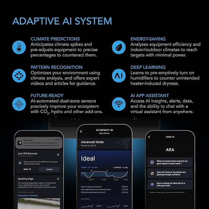 AC Infinity AI Grow System PRO 4x4, 4-Plant Kit w/WiFi App, Includes Dynamic Self Learning AI Controller, LM301H EVO LED Lighting, 2000D Mylar Tent w/Lab-Tested Reflectivity, Largest Zippered Window