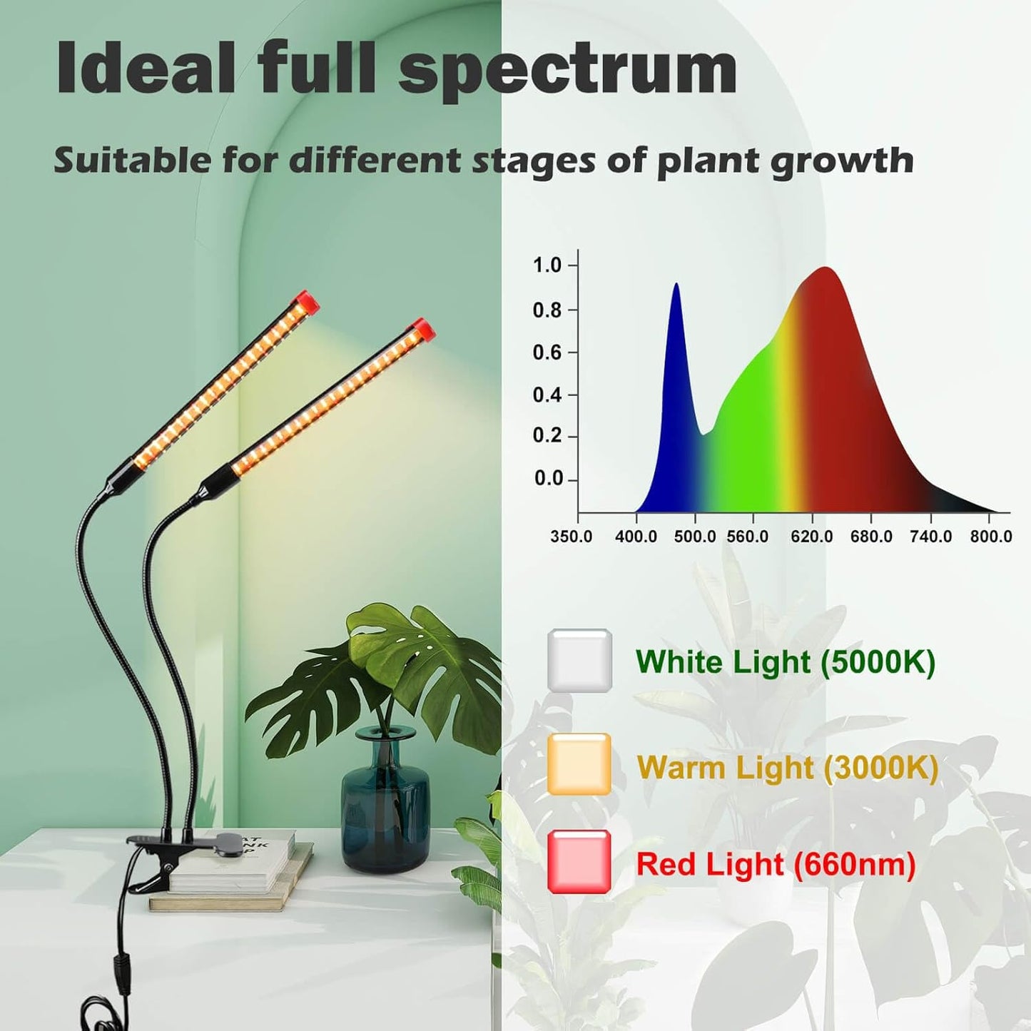 Clip Grow Lights for Seed Starting Seedlings with Timer, Enough Bright 18 Watt Power Home Plug, Not 5W Adapter, Small Bonsai Grow Light, Full Spectrum Plant Light for Indoor Growing