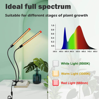 Clip Grow Lights for Seed Starting Seedlings with Timer, Enough Bright 18 Watt Power Home Plug, Not 5W Adapter, Small Bonsai Grow Light, Full Spectrum Plant Light for Indoor Growing
