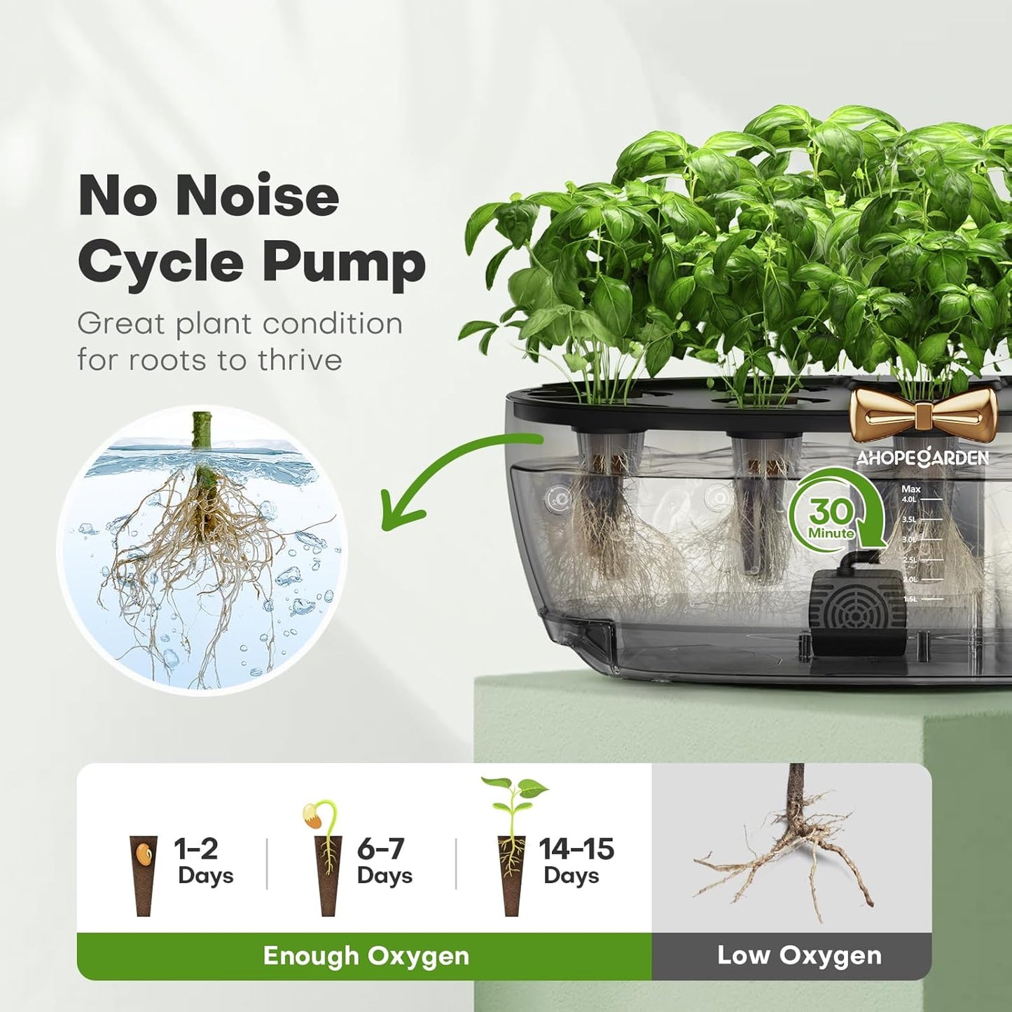 Ahopegarden Indoor Garden Hydroponics Growing System: 12 Pods Plant Germination Kit Garden Kit Growth Lamp Countertop with LED Grow Light Hydrophonic Planter Grower Harvest Vegetable Lettuce