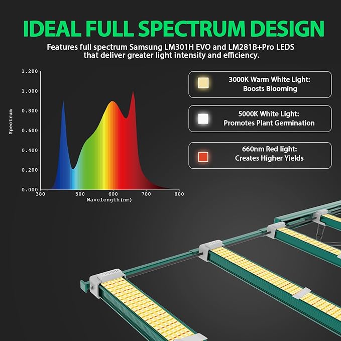A ANLEOLIFE Stretchable LED Grow Lights with LM301H EVO Diodes 400W Full Spectrum Dimmable 3x5ft Coverage Bar Style Growing Lamp for Indoor/Tent Plants