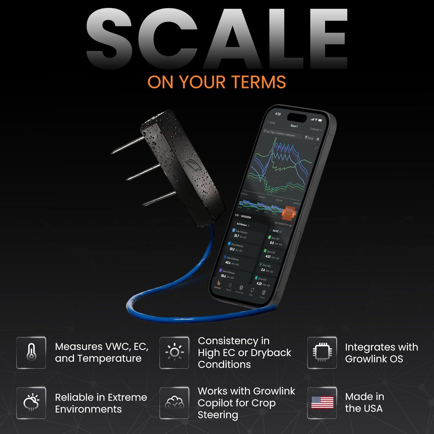 Terralink – Substrate Sensor for Soil Moisture, EC & Temperature. Root Zone Monitoring for Greenhouse Irrigation Environment Optimization – Real-Time Data for Crop Steering