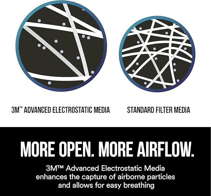 3M N95 Respirator 8511, 10 Pack, NIOSH-APPROVED N95, Features 3M COOL FLOW Exhalation Valve, Relief From Dusts & Certain Particles During Sanding, Pollen, Mold Spores, Dust Particles (8511DB1-A-PS)