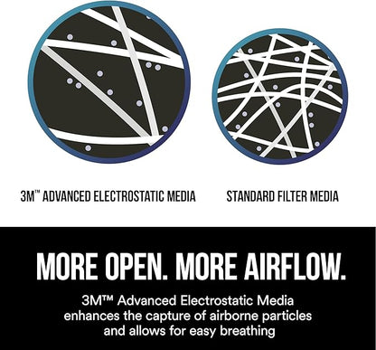 3M N95 Respirator 8511, 10 Pack, NIOSH-APPROVED N95, Features 3M COOL FLOW Exhalation Valve, Relief From Dusts & Certain Particles During Sanding, Pollen, Mold Spores, Dust Particles (8511DB1-A-PS)