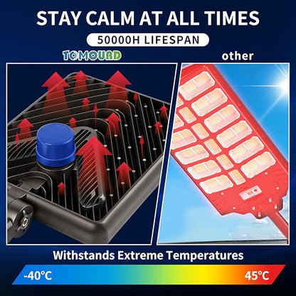 480W Led Parking Lot Light, 5000K Daylight Street Lights Outdoor 72000LM IP65 Waterproof Dusk to Dawn Shoebox Floodlight Adjustable Commercial Security Area Pole Lighting Heavy-Duty