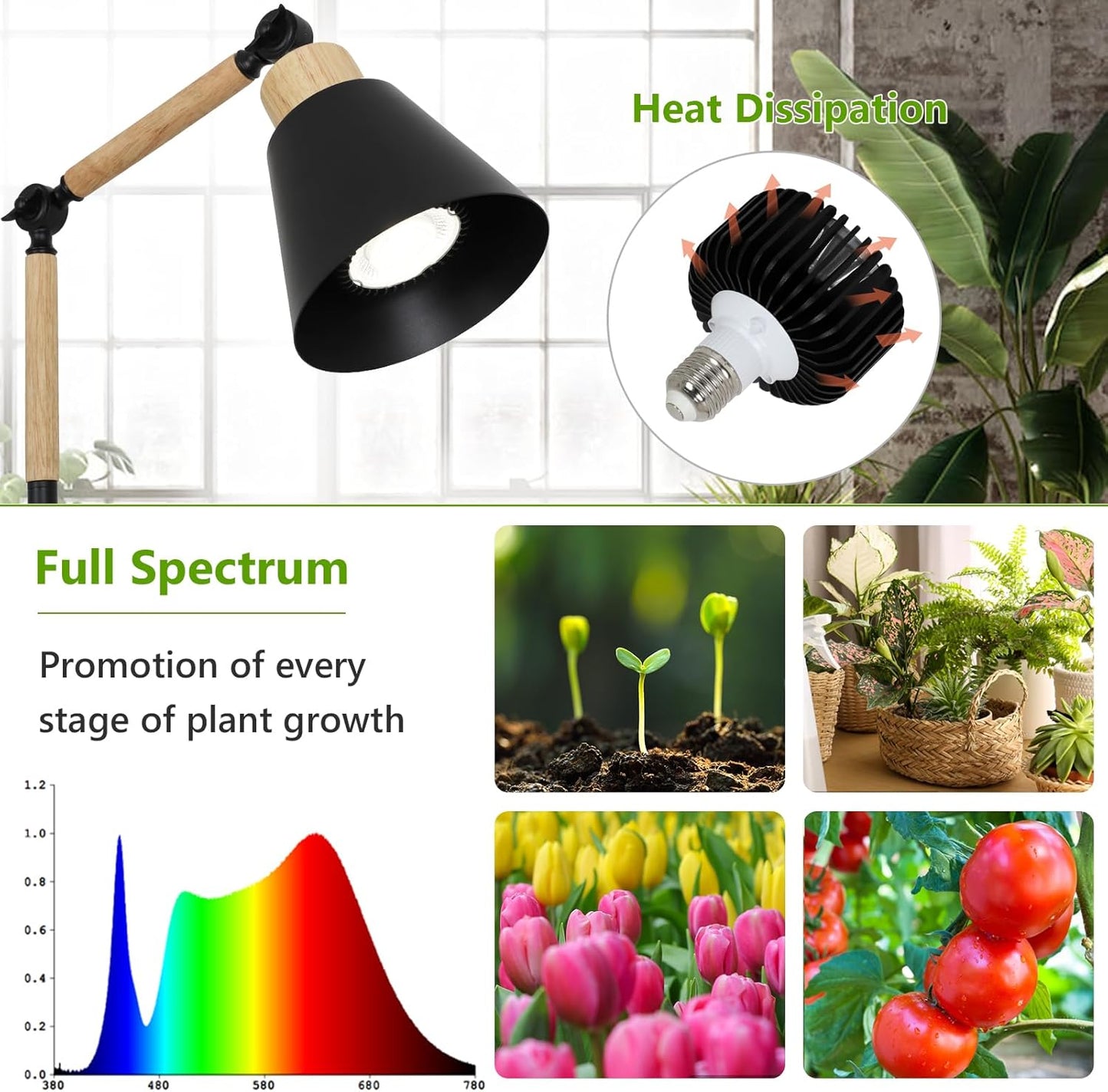 HMVPL Grow Lights for Indoor Plants Full Spectrum, Plant Lights for Indoor Growing with 20W COB Grow Light Blub, 4/8/12H Timer, Standing Tall Grow Lamp for Middle Large Plants(75'', Height Adjustable)