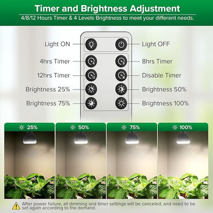SANSI Dimmable Grow Light Bulb, Full Spectrum with Remote Control, Auto On Off Timing 4 8 12 Hrs, 5W PAR20 (75 Watt Equiv) Grow Lamp with Optical Lens for High PPFD, Energy Saving for Indoor Plants