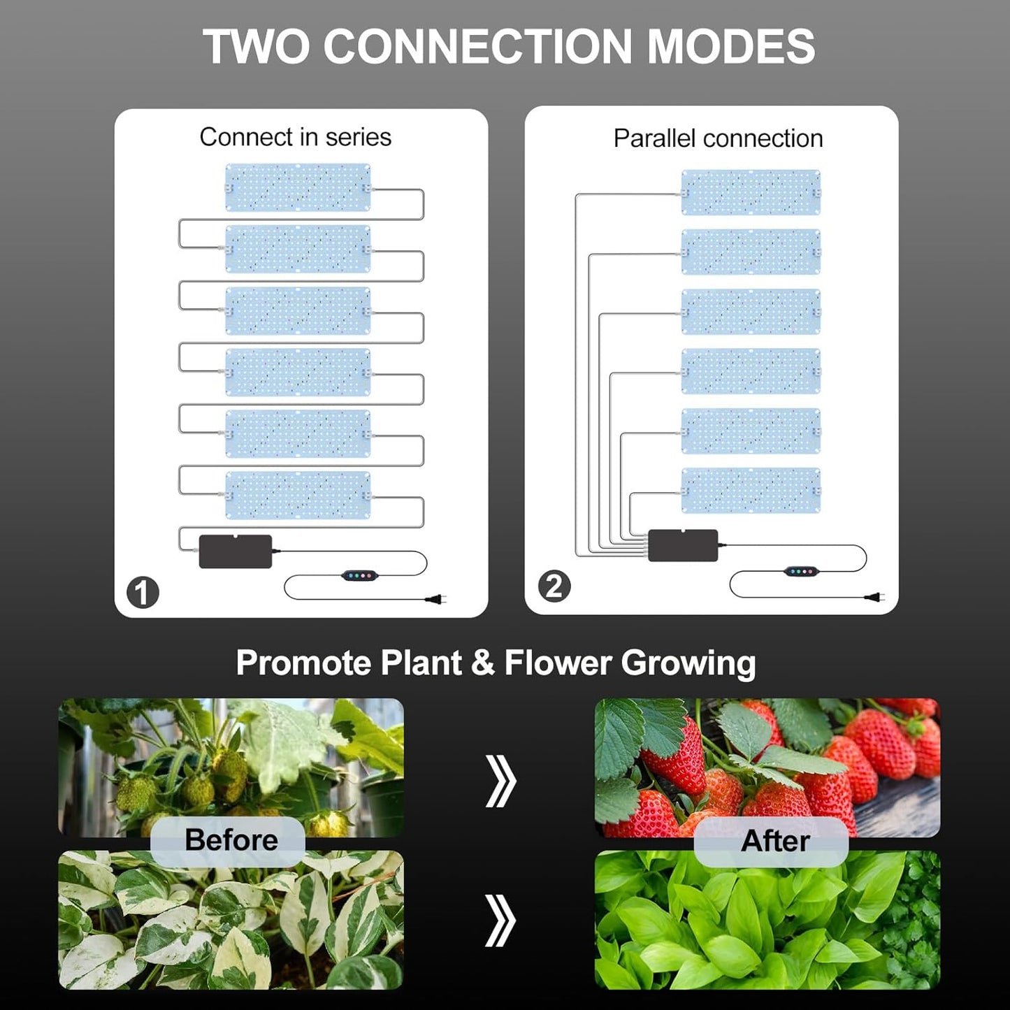 6Pack Flat Panel Grow Lights for Indoor Plants, Seed Starting, Vegetables with 4/8/12 Hr Timer, 60W Full Spectrum LED Plant Growing Lamps for Cabinet/Shelves/Greenhouse, Plug-and-Play, Connect Freely