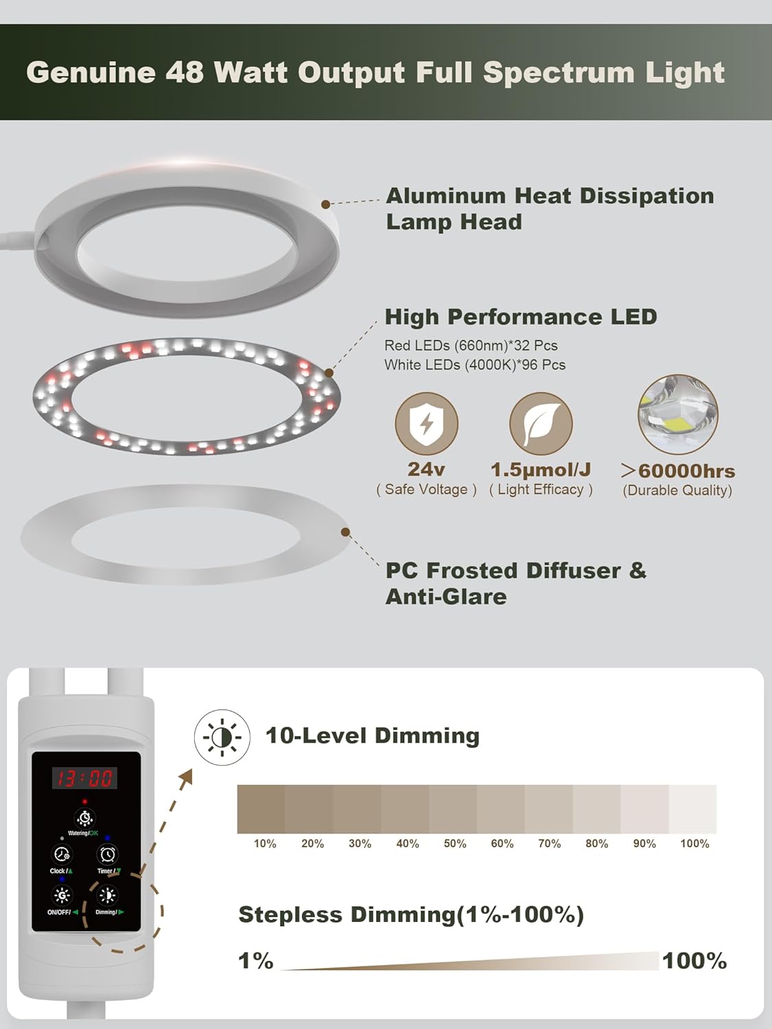 GLOWRIUM Smart Grow Lights for Indoor Plants, 48W Full Spectrum Plant Lights, Bluetooth App & Manual Control, Adjustable Height 47-70.9", Auto Timer, Indoor Plant Lamp for Tall Indoor Plants