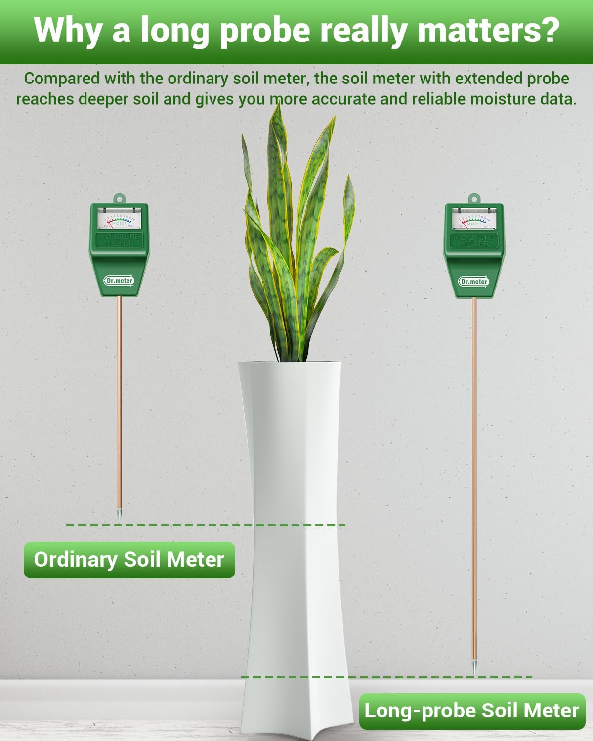 Soil Moisture Meter, 2 Pack Long Probe Soil Tester Hygrometer for Houseplants - Plant Water Gauge Meter for Garden Lawn Farm Indoor & Outdoor Use, No Battery Needed, Gardening Gifts