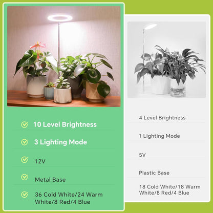 Desktop Grow Light, Height Adjustable Grow Lights for Indoor Plants Full Spectrum, 3 Lighting Mode, Halo Grow Light with Timer, Plant Lights for Indoor Growing (White)