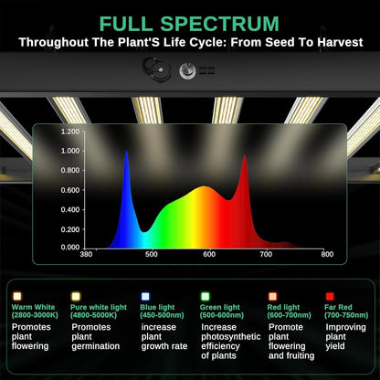 800W LED Grow Light, Full Spectrum Plant Grow Lights, 6 * 6 Ft Coverage Dimmable Daisy Chain Plant Grow Lamp with 8 Light Bar for Indoor Plant Growth, Vertical Farming, Commercial Hydroponic Grow