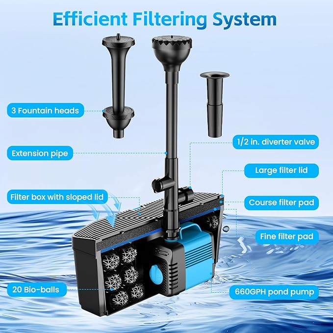 Pond Filter with Fountain Pump Kits, 660GPH Pond Pump and Filter Kit with 50W Submersible Water Pump, Pond Filters for Outdoor Ponds Clean Koi Pond Filter