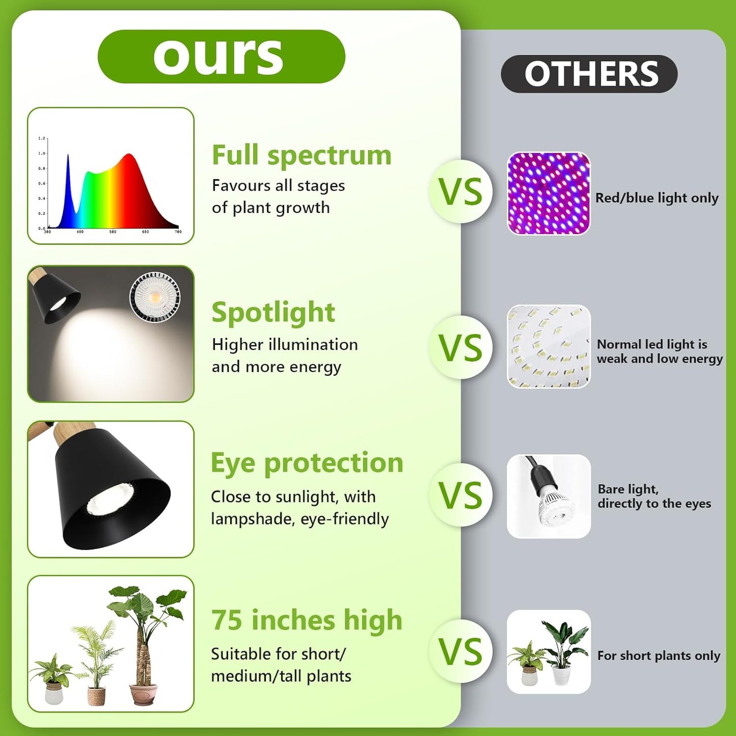 HMVPL Grow Lights for Indoor Plants Full Spectrum, Plant Lights for Indoor Growing with 20W COB Grow Light Blub, 4/8/12H Timer, Standing Tall Grow Lamp for Middle Large Plants(75'', Height Adjustable)