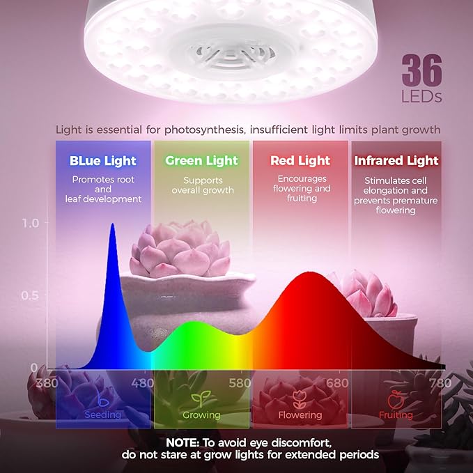 Barrina Orbgrow OG09 Puck LED Grow Light, Pinkish White 54W(6 x 9W, 810 Watt Equiv), Plant Lights for Indoor Plants Full Spectrum, Magnetic & Linkable, Small Grow lamp for Plant Shelf, 6 Packs