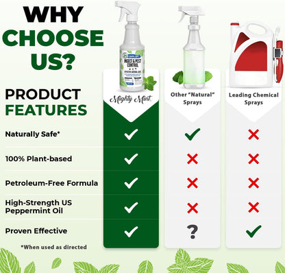Mighty Mint Peppermint Oil Insect Repellent Spray – Natural Indoor & Outdoor Bug Control for Spiders, Ants, Roaches, and More – Plant-Based, Extra-Strong Formula - 16 oz