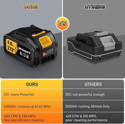 RYAHT Leaf Blower Cordless, 21V Powerful Electric Leaf Blower with 2 X 4.0Ah Batteries and Charger, 2 Speed Modes, Handheld Lightweight Leaf Blowers for Lawn Care, Patio, Dust, Blowing Leaves, Yellow