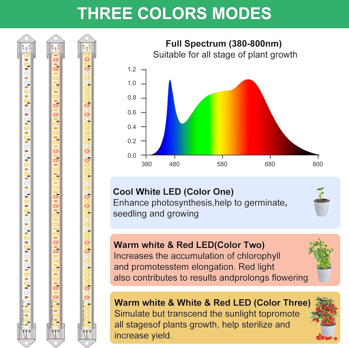16" Plant Grow Light Strips, 120 LEDs Grow Lights for Indoor Plants Full Spectrum with 3/9/12H Timer & 10 Dimmable Levels, Sunlight Plant Growing lamp for Hydroponics Succulent 2 Heads