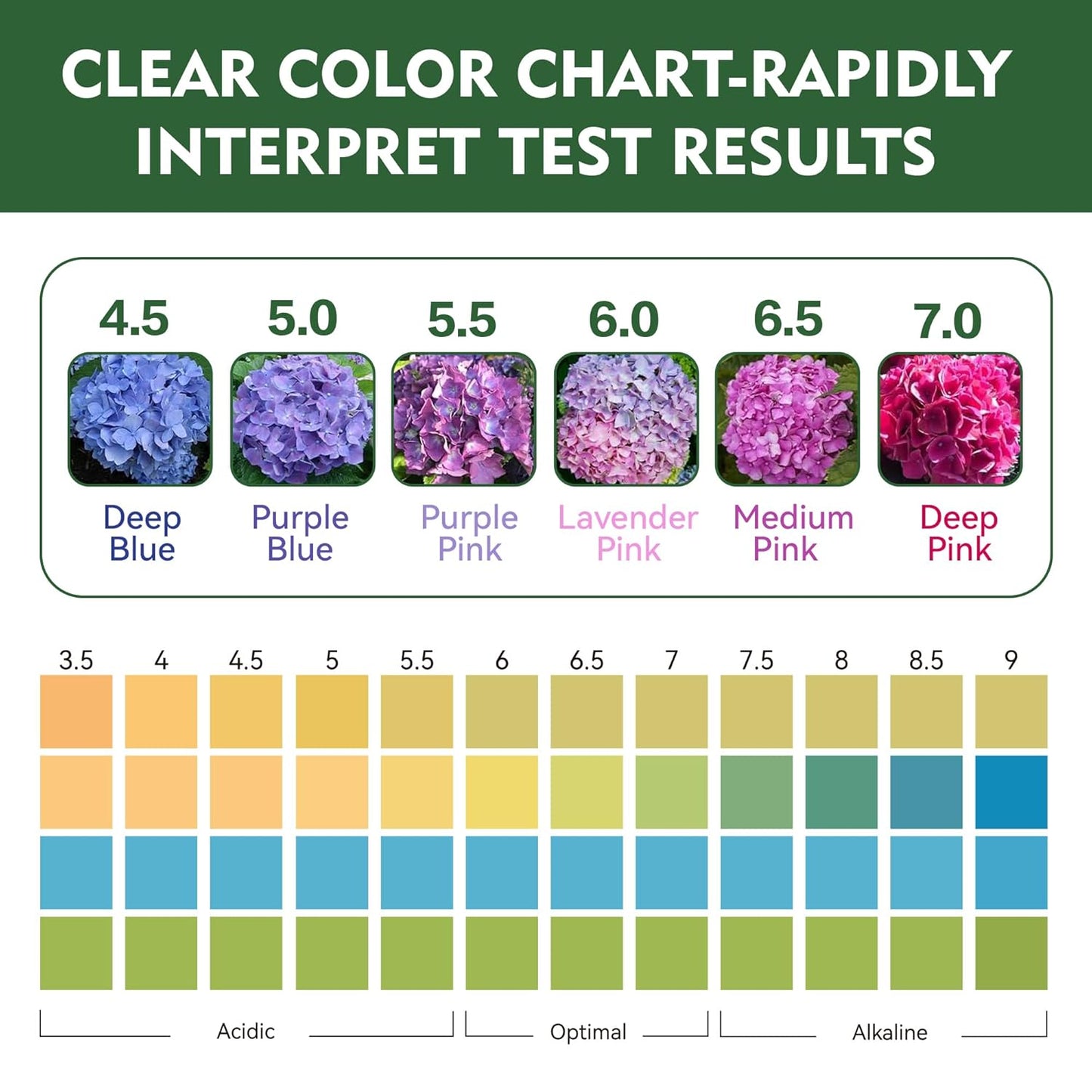 Soil Test Kit for pH 3.5–9 with Tube, 100 Soil pH Test Strips for Accurate Testing pH Level of Garden Lawn Flower Grass Vegetable Dirt Yard, Outdoor Indoor Plants