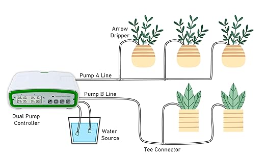 Automatic Watering Drip Irrigation Kit for 20 Plants with Dual Digital Programmable Water Timer, Indoor Automatic Watering System for Houseplants