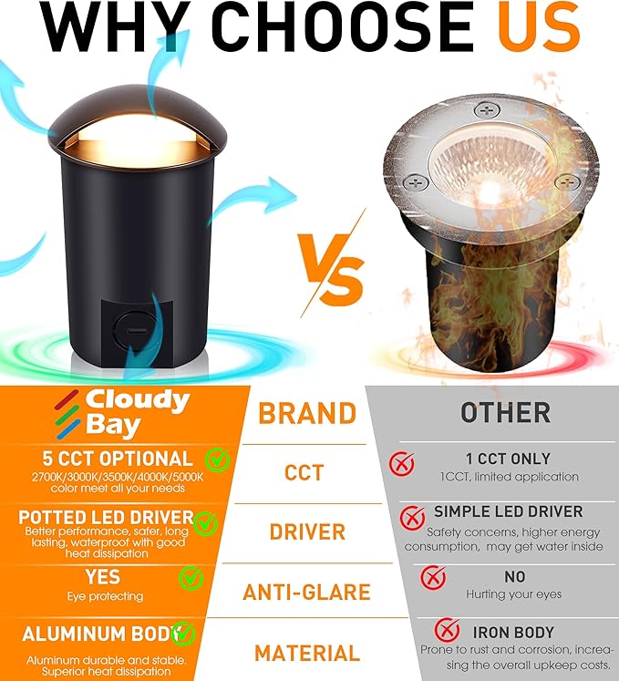 CLOUDY BAY [6 Pack] 5W Well Lights Low Voltage Landscape Lighting,12V-24V Waterproof Outdoor Side-lit Light,2700-5000K 5CCT In Ground Lights for Fence Pathway Deck, IP67 Rating,Bronze