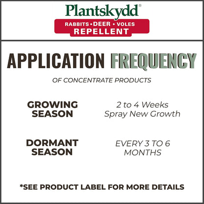 Plantskydd Animal Repellent - Repels Deer, Rabbits, Elk, Moose, Hares, Voles, Squirrels, Chipmunks and Other Herbivores; Wettable Powder Concentrate - 2.2 LB Box - Makes 2.5 Gallon Liquid (PSP-R2)