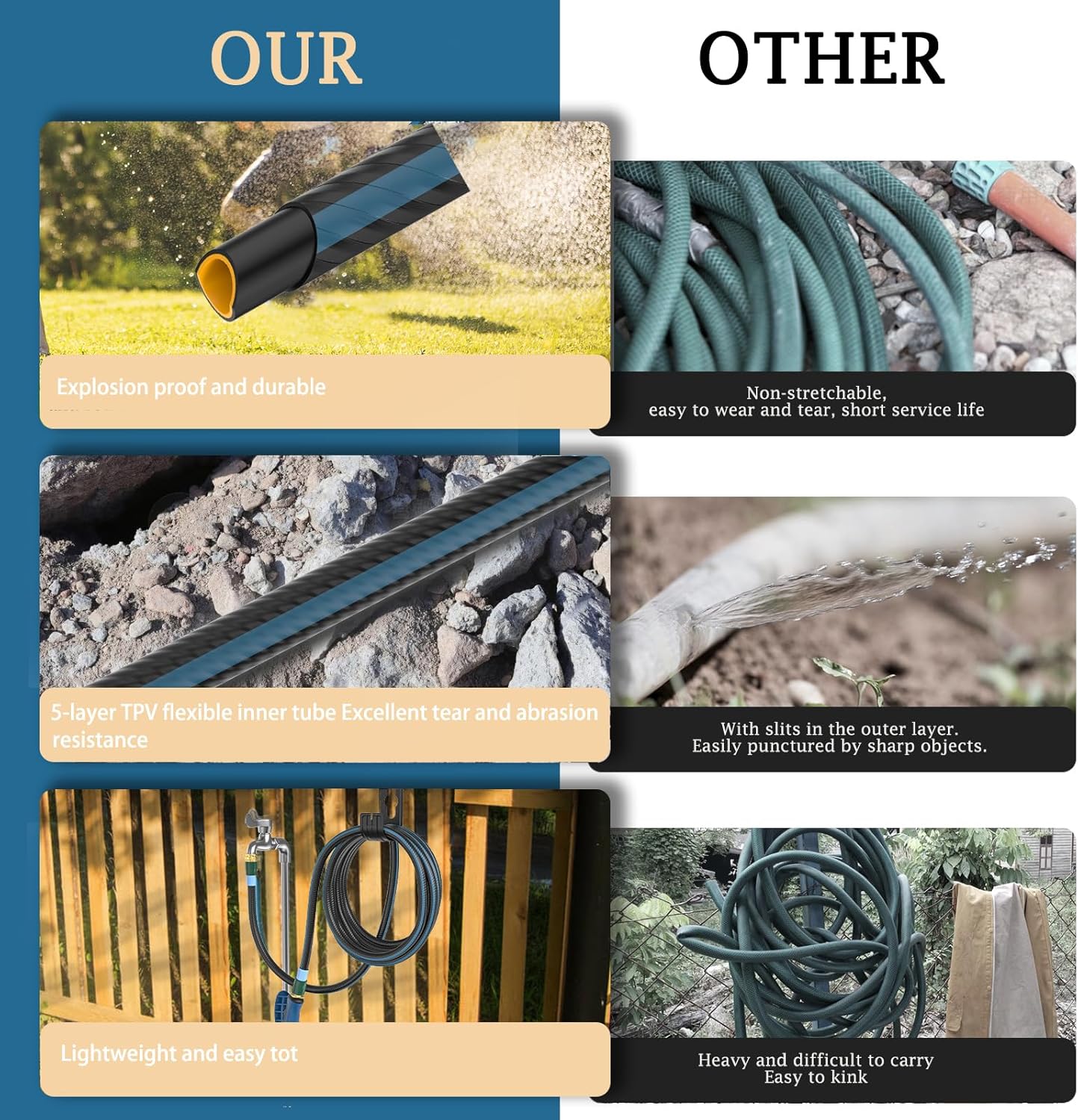 Heavy Duty Non-Expanding Garden Hose 50ft - Durable Reinforced Water Hose with Leak-Proof Construction ， Kink-Resistant, TPV material, 10-Function Spray Nozzle, 3/4" Connector & Portable Strap（50FT)