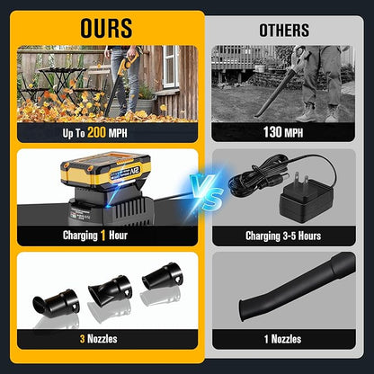 EWORK Small Leaf Blower Cordless 21V Mini Leaf Blower 200MPH with Battery and Fast Charger, Lightweight Electric Leaf Blowers, Compact Blower for Lawn Care, Jobsite, Patio Cleaning, Blowing Leaves