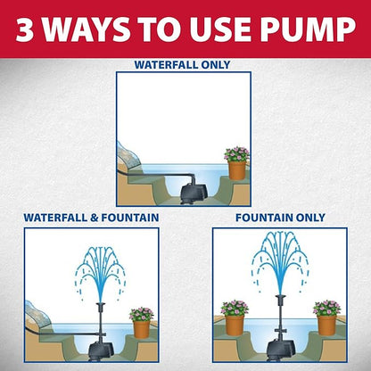 The Pond Guy MagFlo High-Efficiency Compact Pump for Small Water Gardens, Quiet Multi-Purpose System for Waterfalls, Fountains or Spitters, 590 GPH