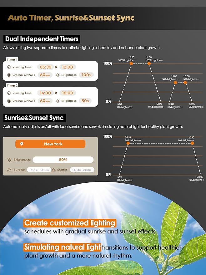 Smart Grow Light for Indoor Plants,3500K Full Spectrum LED Plant Light Strips with 3/9/12H Auto Timer,Stepless Dimming,Modular Design，Plug and Play (Black, 6 Pack 48W)