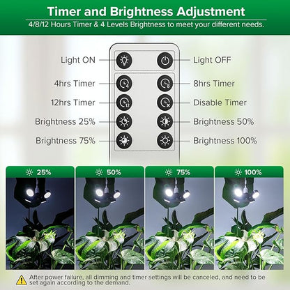 SANSI Grow Lights for Indoor Plants, Full Spectrum with Remote Control, Dimmable, Auto On Off 4 8 12 Hrs Timer, 40W (400 Watt Equiv) Plant Light with Optical Lens for Indoor Greenhouse, E26 Base