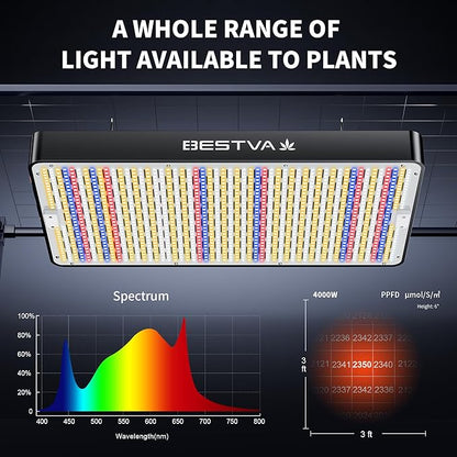 BESTVA 2025 Upgrade DC4000 Led Grow Light with High Yield Diodes Full Spectrum LED Grow Lights for Indoor Plants Greenhouse Veg Bloom Light Hydroponic Grow Lamp