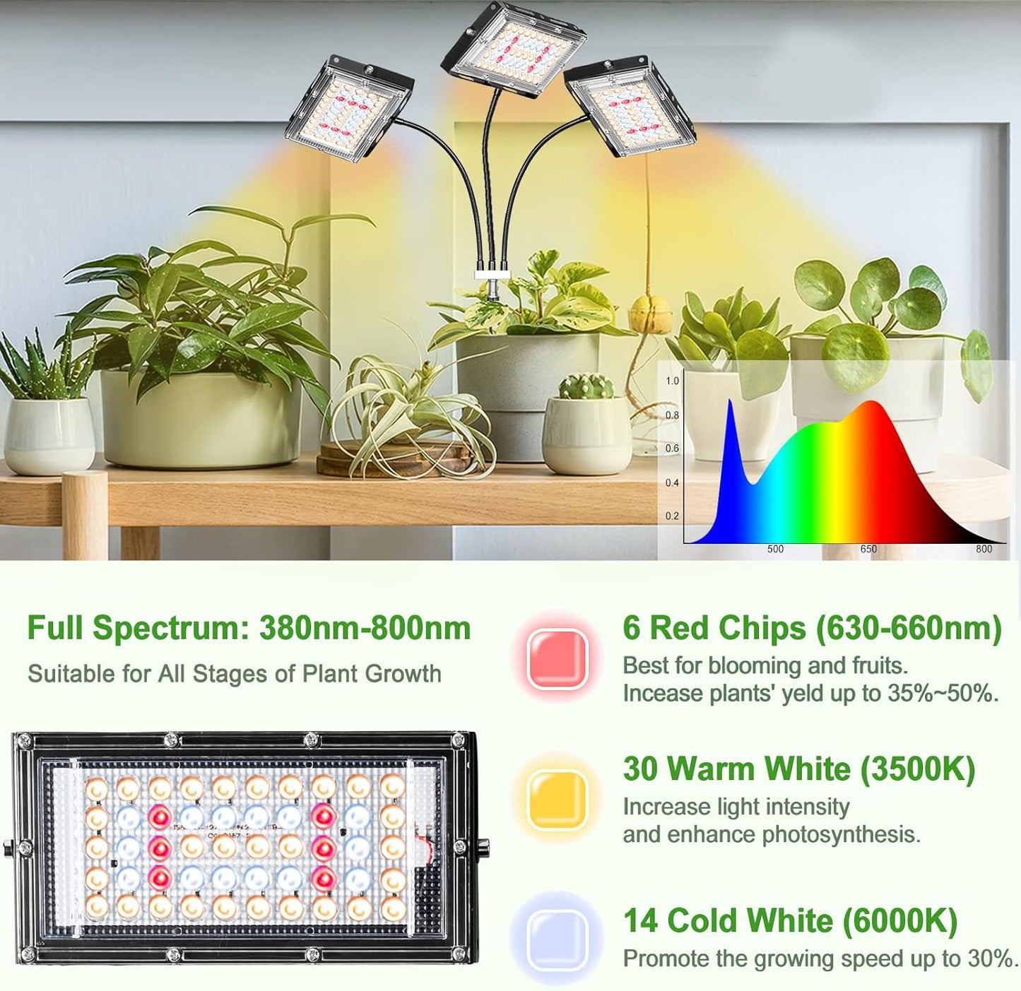 LBW Grow Light with Stand, Tri-Head LED Plant Light for Indoor Plants, Full Spectrum 150 LEDs, 3/6/12H Timer, 6 Dimmable Levels, 3 Switch Modes, Adjustable Tripod Stand 15-63 inches