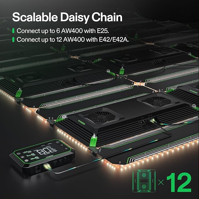 VIVOSUN AeroLight Wing AW400, Tunable Spectra, LED Grow Light 400W with Integrated Circulation Fan, App Compatible, Used with Controller E42A/E25 to Achieve More Functions