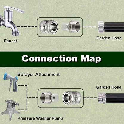 Garden Hose Quick Connect, Stainless Steel Water Hose Fitting, Quick Release Hose Connector, 3/4 Inch GHT