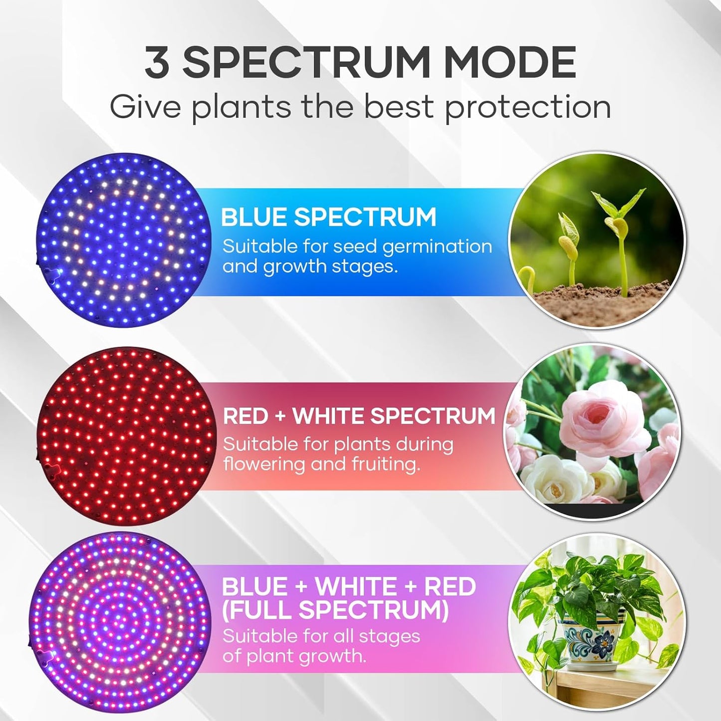 Grow Light with Stand,288 LEDs Full Spectrum Plant Light for Indoor Plants,Tripod Standing Grow Lights for Indoor Plants,3 Modes Floor Grow Plant Lamp for Plants Greenhouse Veg Bloom Light