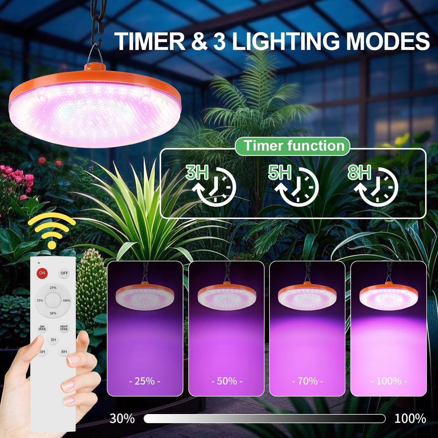 Solar Plant Grow Light Outdoor Indoor Run Day/Night, 96 LED Full Spectrum Solar Hanging Plant Light with Remote Control,16.4FT Cable/USB Charging/Timer for All Stage Plants