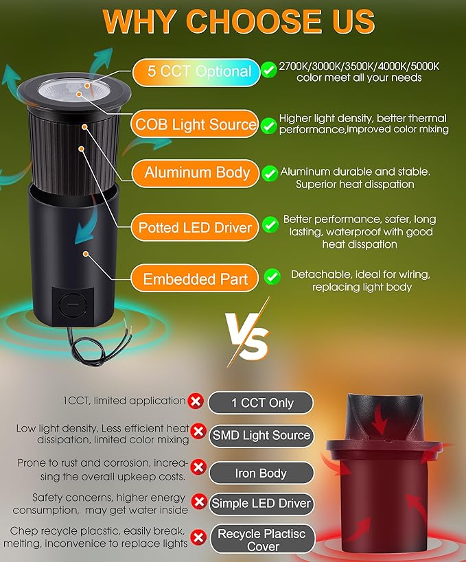 [6 Pack] CLOUDY BAY 9W LED Landscape Well Lights,2700K/3000K/3500K/4000K/5000K Selectable,Low Voltage 12V/24V Ground Lighting,Waterproof Outdoor In Ground Lights for Uplights,Transformer Excluded