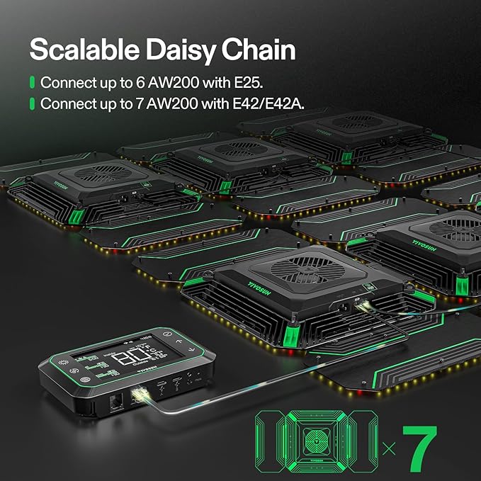 VIVOSUN AeroLight Wing AW200, Tunable Spectrum, LED Grow Light 200W with Integrated Circulation Fan, Compatible with App, Used with Controller E42A/E25 to Achieve More Functions