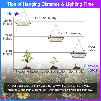 2 Pack LED Grow Light Panel 200W Lamp for Indoor Plants, Sun Like with White Blue Red UV IR LEDs for 4x4ft Coverage Grow Tent Greenhouse Veg and Bloom Seedlings Hydroponics