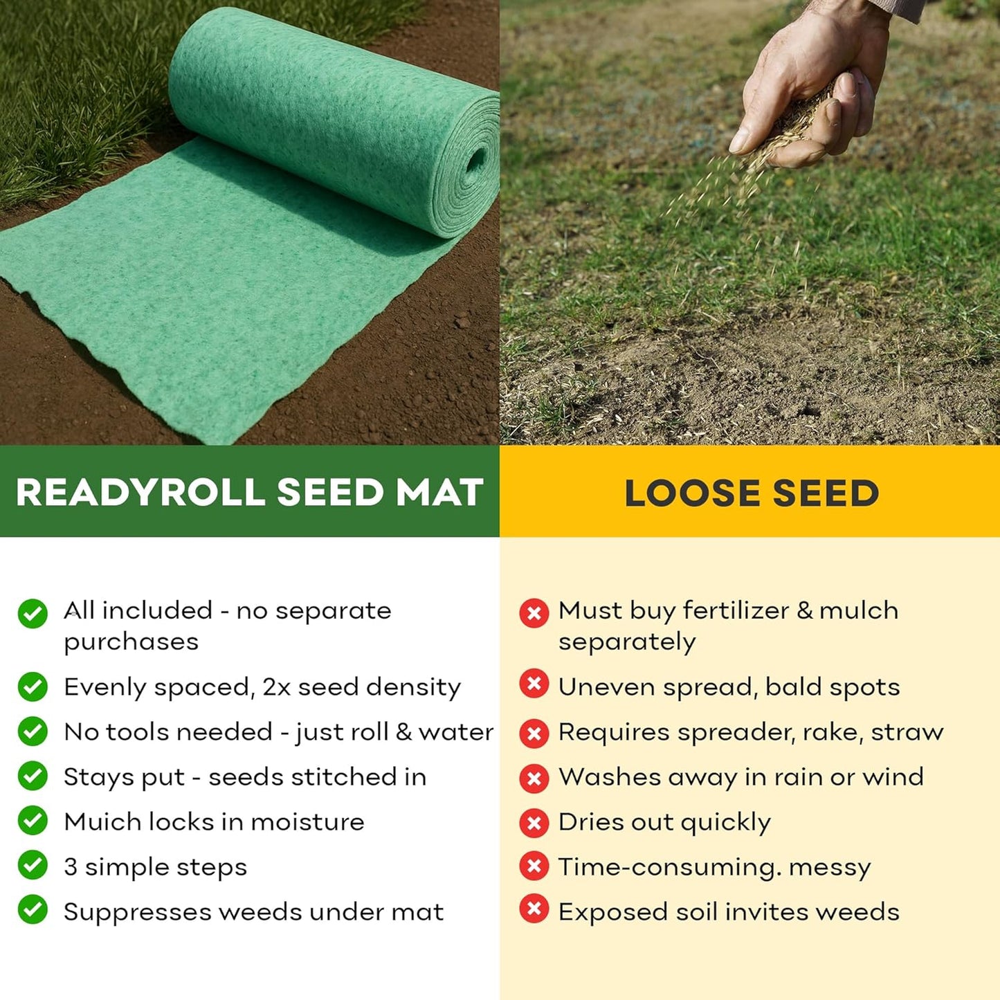 Petramax ReadyRoll Biodegradable Grass Seed Mat for Lawn (54 ft.) - All Year Green 3-in-1 Tall Fescue & Kentucky Grass Seed Rolls w/Mulch & Fertilizer - Lawn Repair Patch - Just Roll, Water, Grow