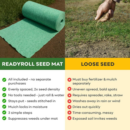 Petramax ReadyRoll Biodegradable Grass Seed Mat for Lawn (54 ft.) - All Year Green 3-in-1 Tall Fescue & Kentucky Grass Seed Rolls w/Mulch & Fertilizer - Lawn Repair Patch - Just Roll, Water, Grow