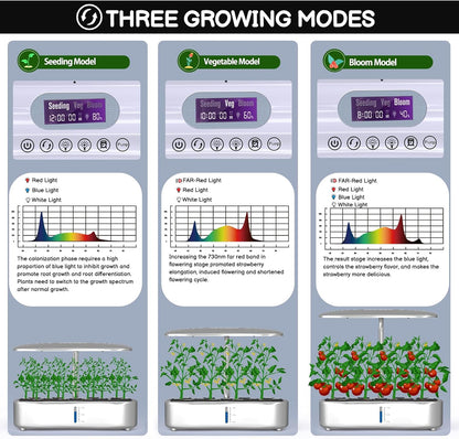 Hydroponics Growing System Kit - 12 Pods Indoor Herb Garden with LED Grow Light, Auto Timer, Adjustable Height up to 17" - Ideal for Home, Birthday & Mother's Day Gifts for Women (White)