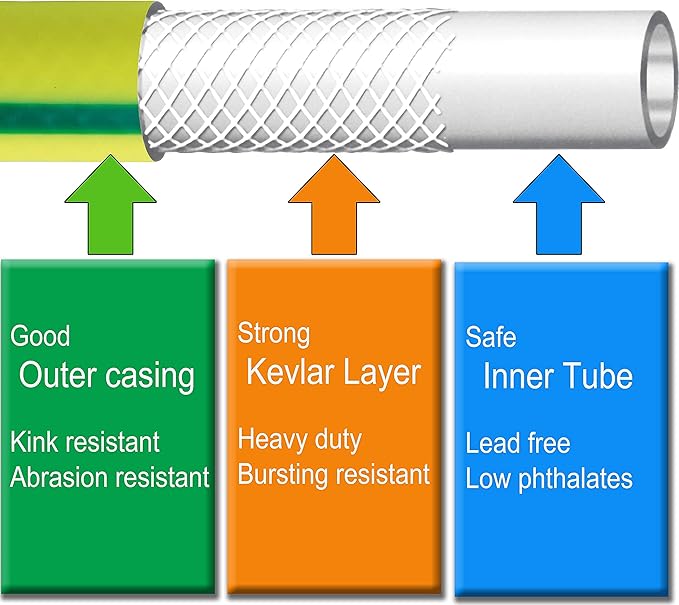 Atlantic Heavy Duty Garden Hose 5 ft x 5/8 inch Green Color Short Connection Leader Hose with Male-Female Connectors (5 Feet)