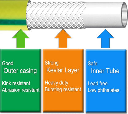 Atlantic Heavy Duty Garden Hose 5 ft x 5/8 inch Green Color Short Connection Leader Hose with Male-Female Connectors (5 Feet)