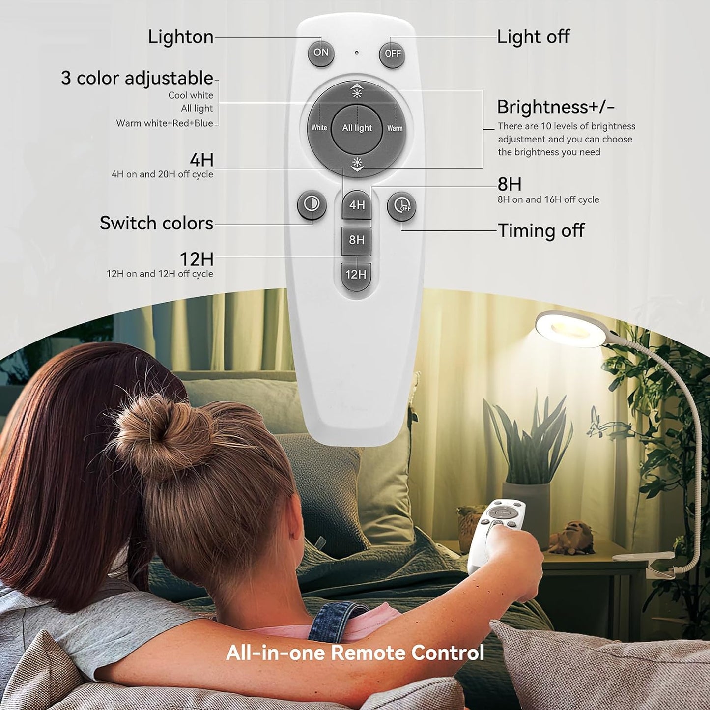 Grow Lights for Indoor Plants, Clip-on Grow Lights for Small Plant, Red Blue White Full Spectrum Grow Lamp with Adjustable Gooseneck, 4/8/12H Timer & 10 Level Dimmable Brightness, 2 Packs